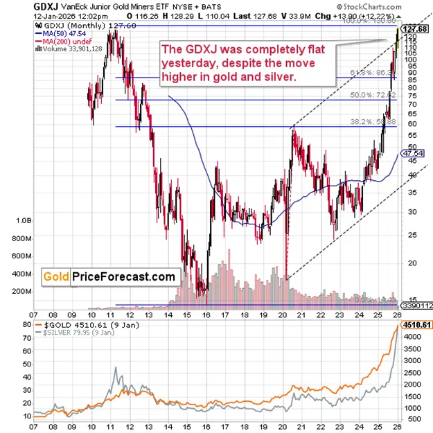 Major Attack on Fed’s Independence – What’s Next for Gold, Silver, and Miners? - Image 3