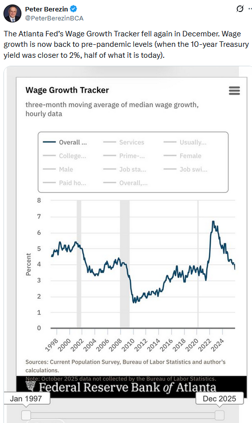 wage growth tracker