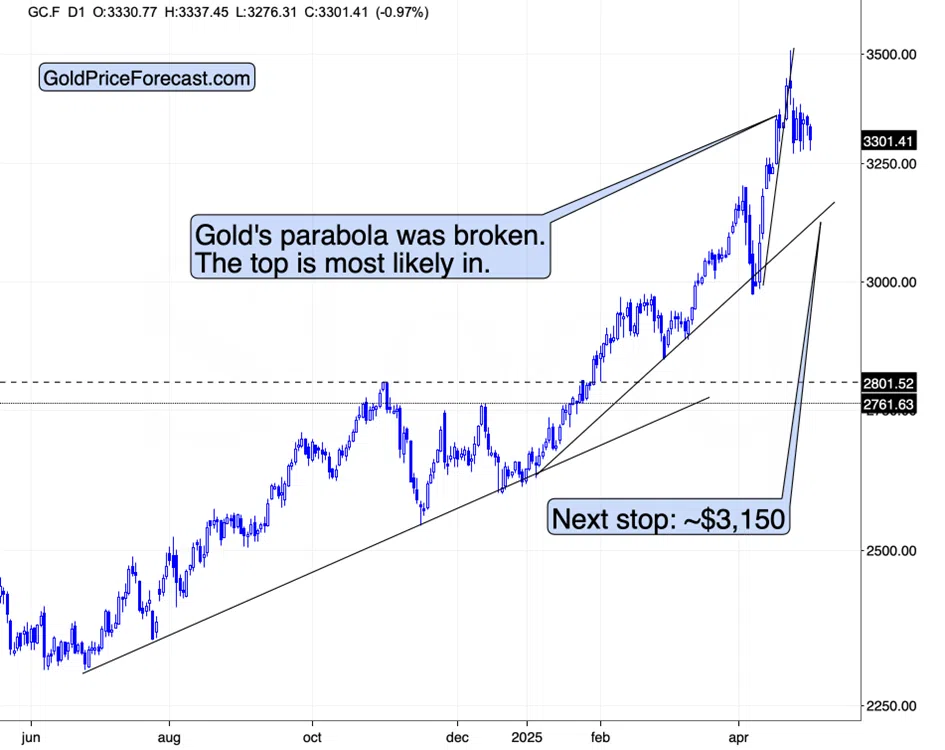 Shrinking Economy, Sliding Copper, and Gold’s Outlook - Image 5