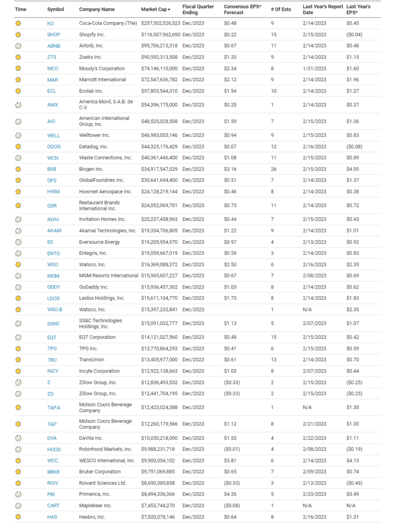 Earnings Calendar