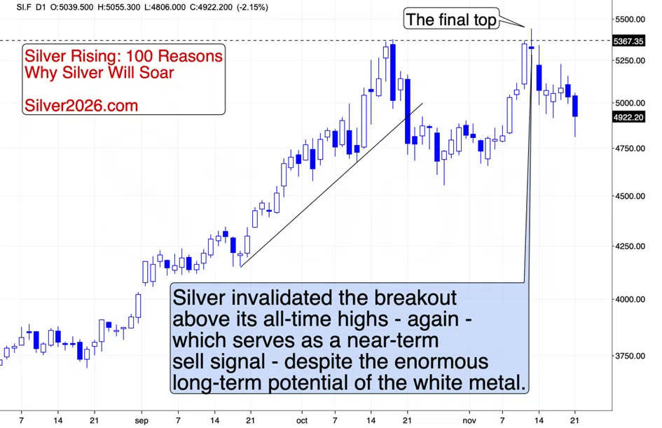Gold’s Indicator: Bitcoin’s Slide is Important But USD’s Breakout is the Real Deal - Image 5