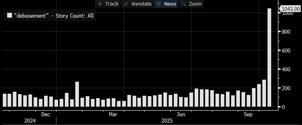 debasement story count bloomberg