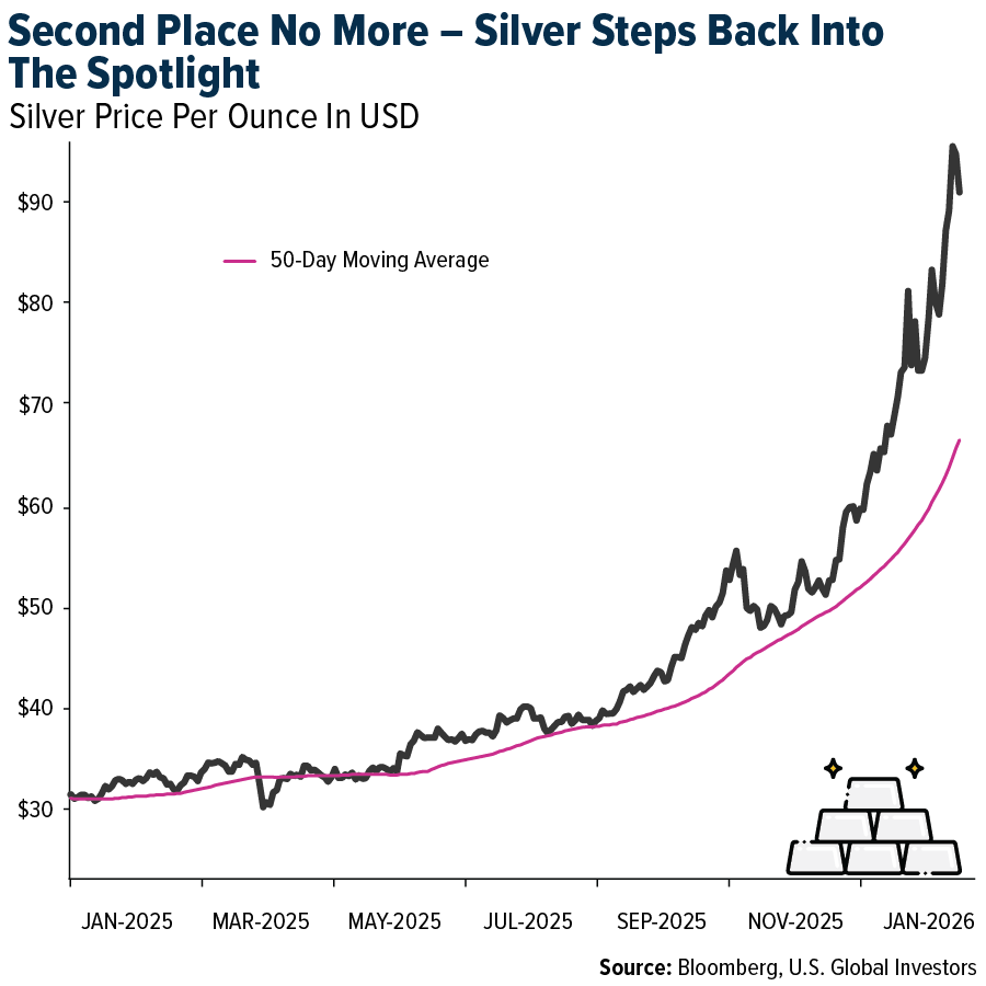 Second Place No More — Silver Steps Back Into The Spotlight