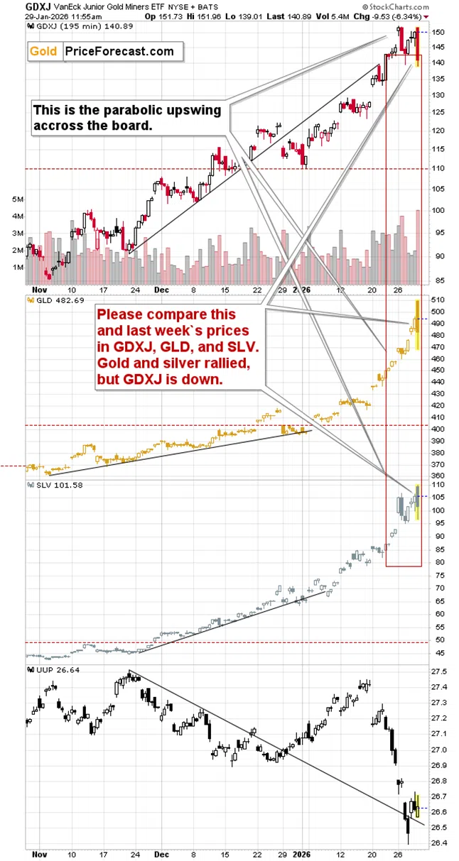 Silver (Likely) Tops $120 as Stocks Invalidate Their Breakout - Image 5