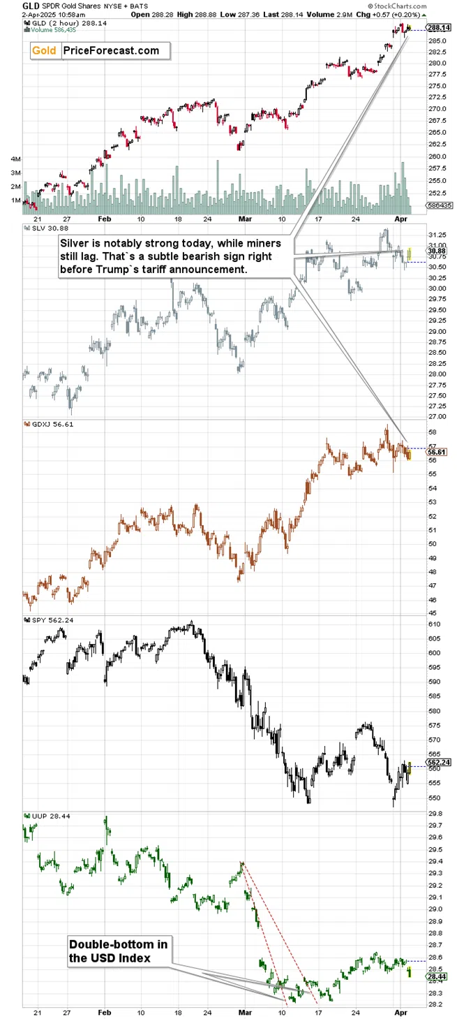 The Liberation Day is Here – What to Expect from Gold & Copper - Image 2