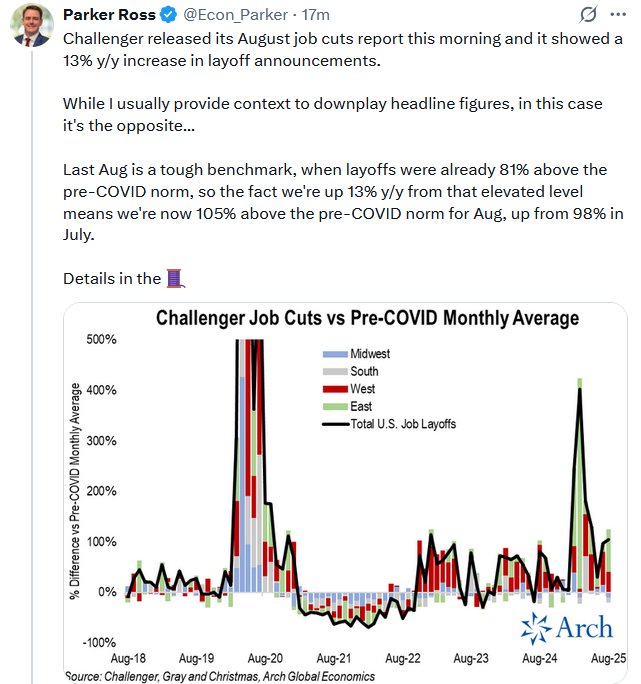 challenger job cuts labor market