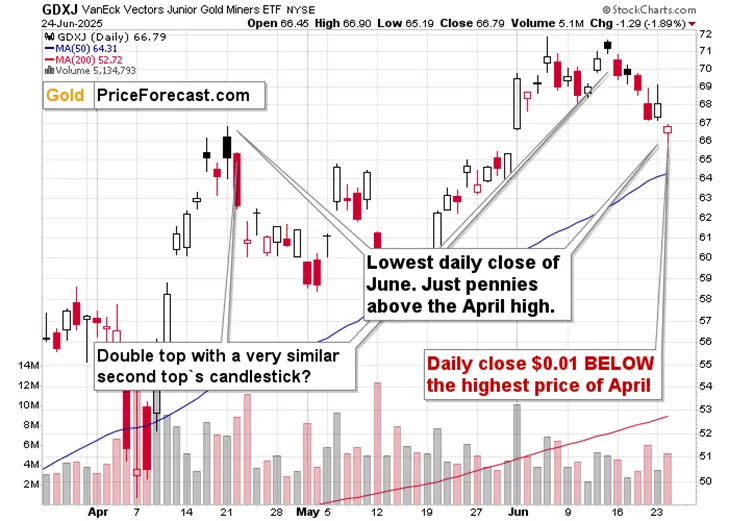 Ceasefire or Not – Gold Is Still Declining - Image 2