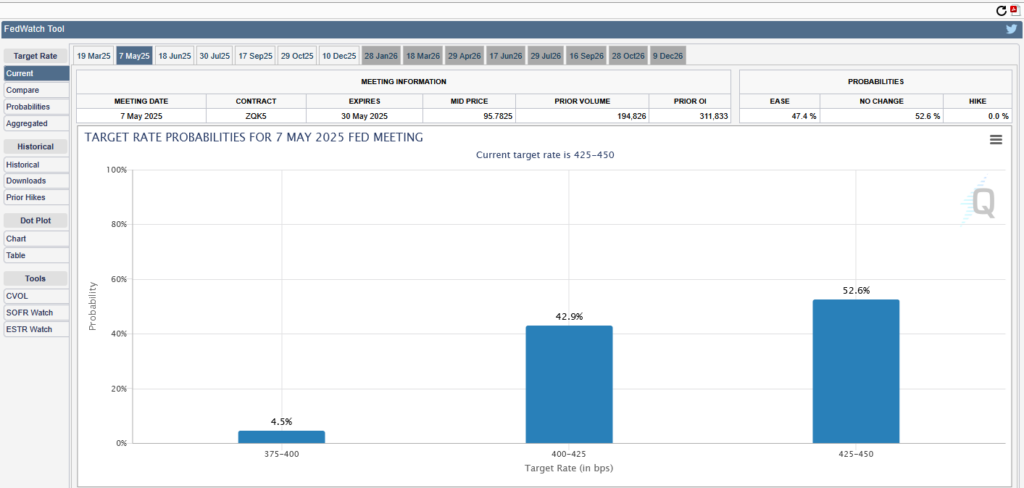 fed rate cuts