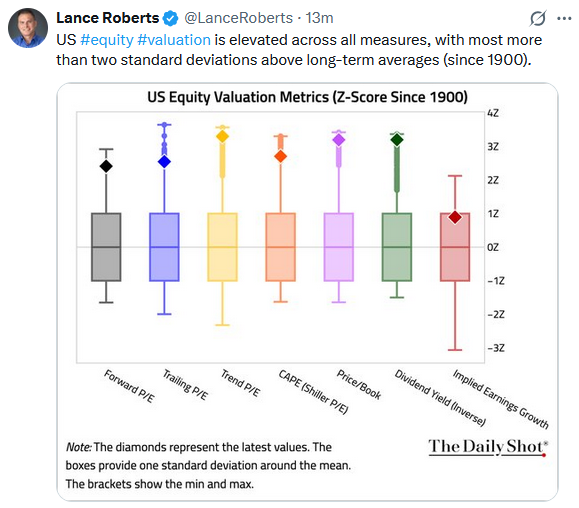 Valuations measures