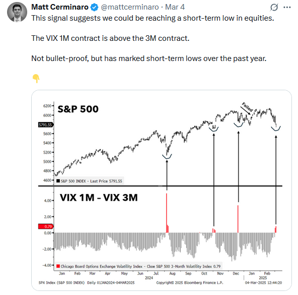vix contract curve