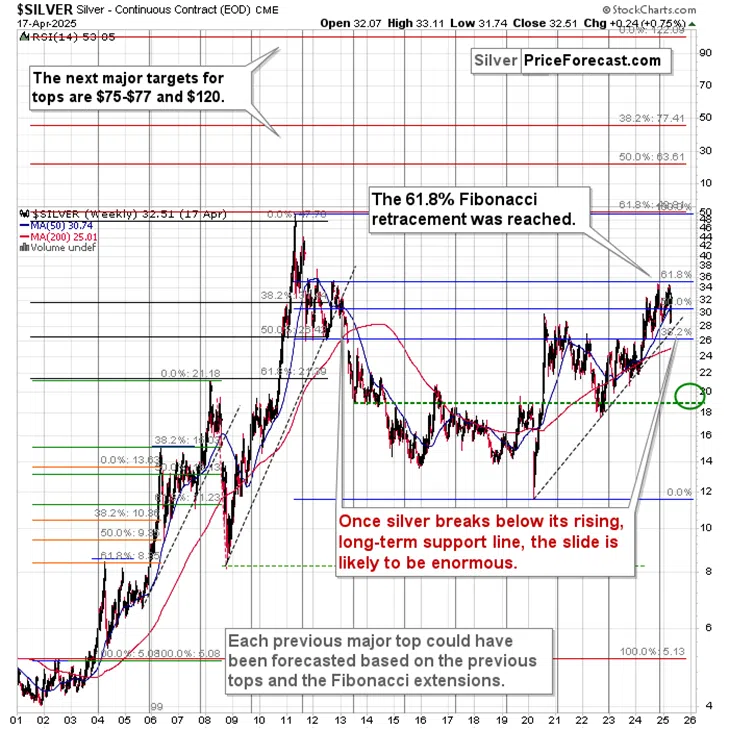 Gold, Silver, USDX: The Key April Analogies and Key Factors - Image 3