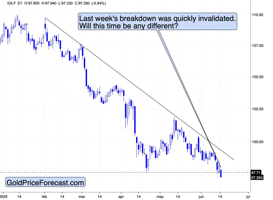 Gold and Miners Decline Despite the Iran-Israel Conflict - Image 3