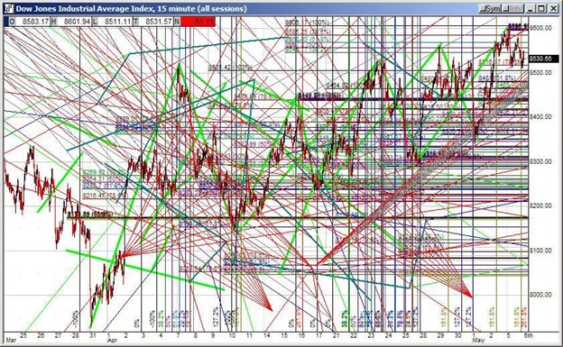 technical analysis graphs
