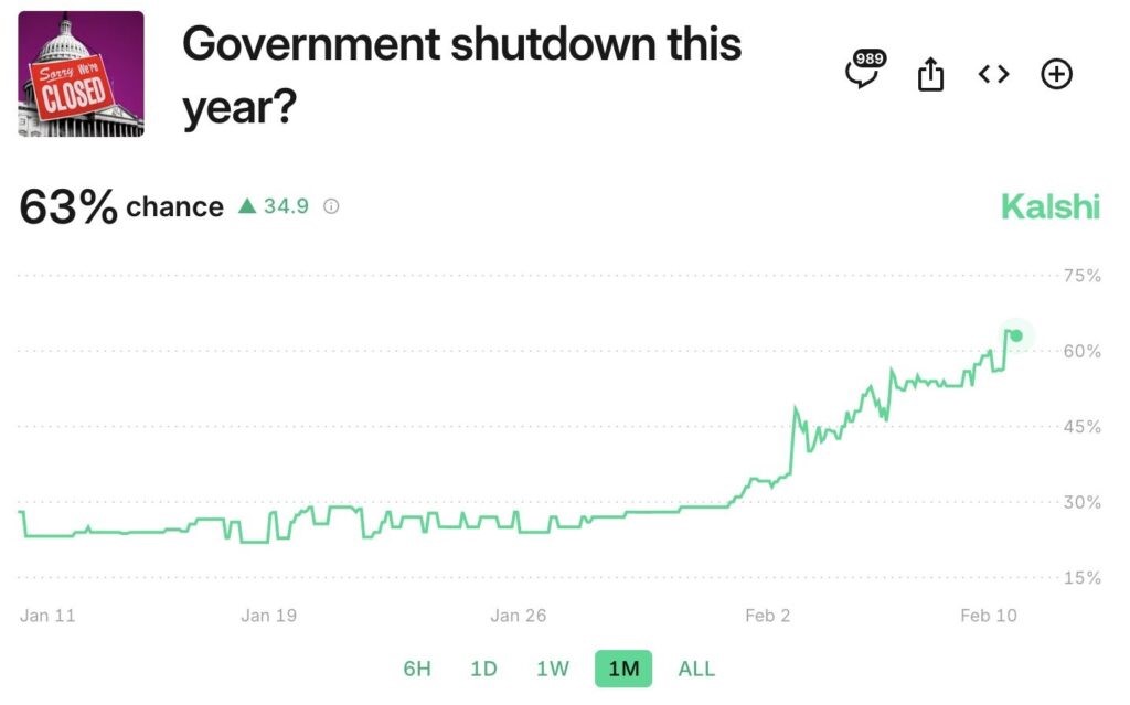 is a fiscal government shutdown likely?
