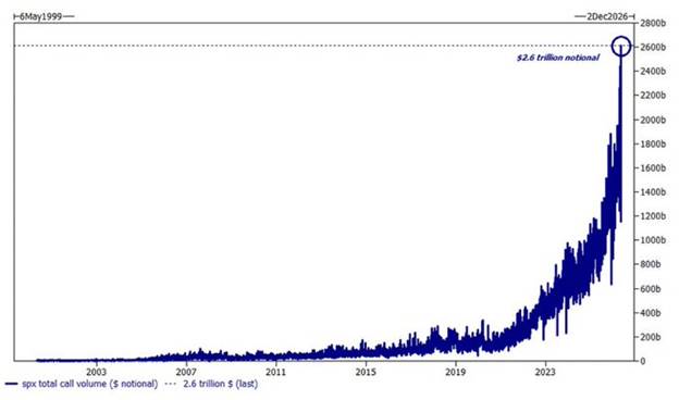 call options volume