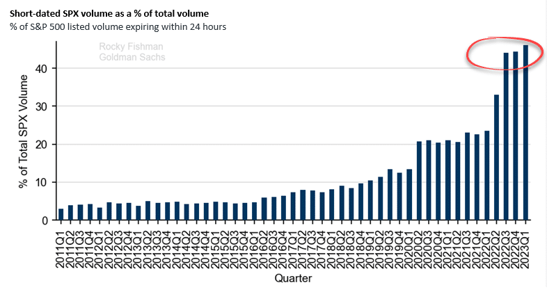 0dte options call puts