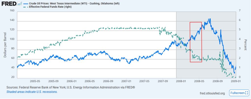 oil and fed funds