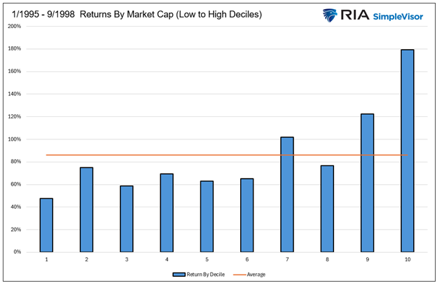 decile returns by market cap