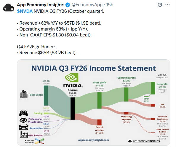 nvidia earnings
