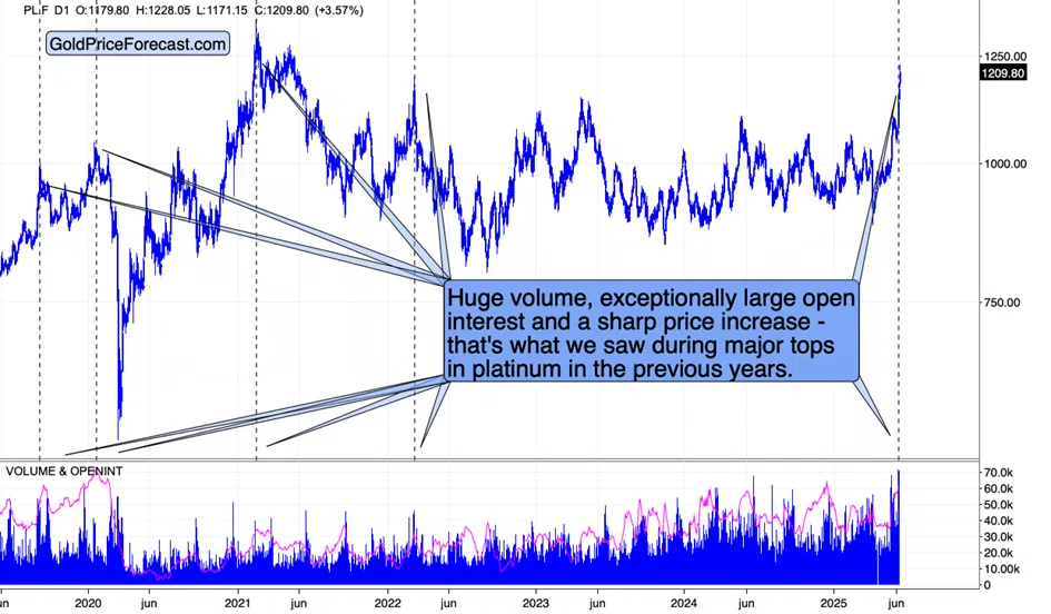 Soaring Platinum’s Loud Signal - Image 1
