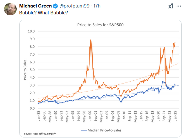 price to sales for market
