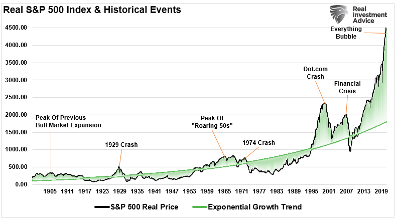 Biggest Crash, The Biggest Crash In History Is Coming? Kiyosaki Says So.