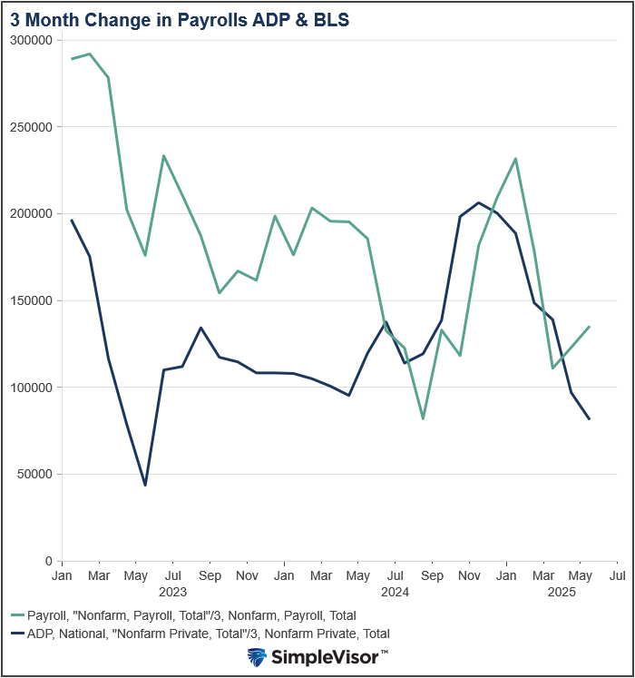 bls and adp employment data 