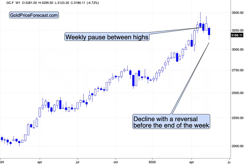 If It’s So Great (Stocks, Gold), Why Is It So Bad (Consumer Sentiment Index)? - Image 6
