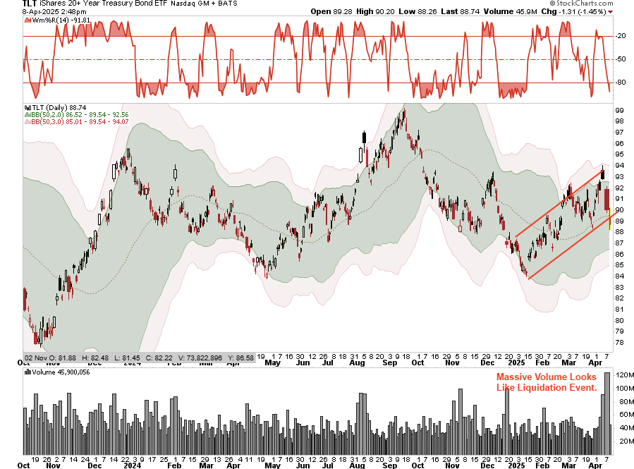Bond market update