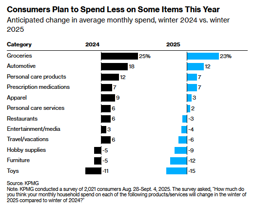 consumer holiday spending plans