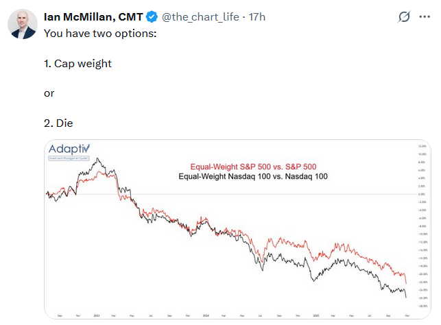 equal vs market weighted S&P 500