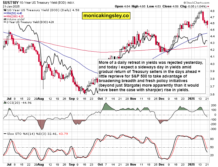 S&P 500 and Nasdaq