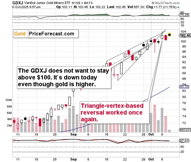 Gold & Silver Soar, Miners Test - Image 3