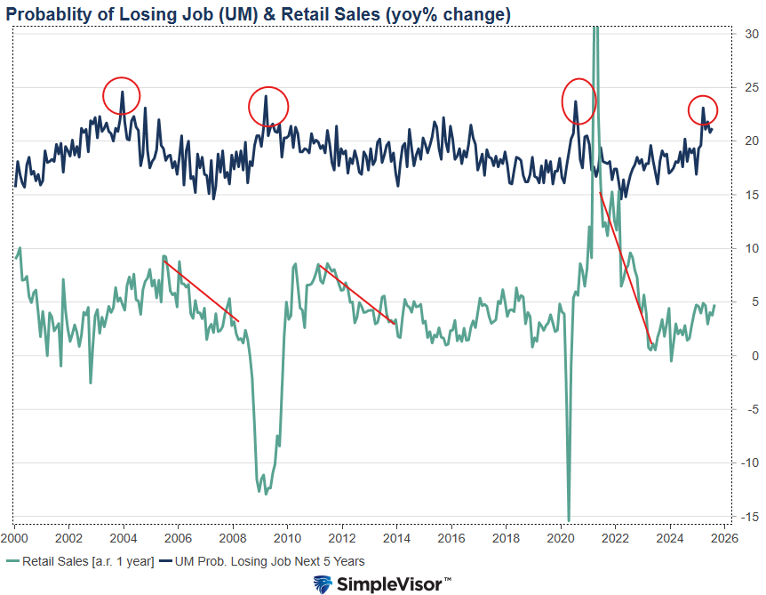 retail sales and job market employment