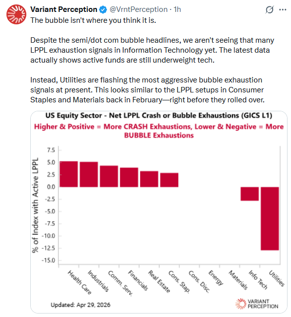 where is the bubble? 