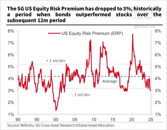 Equity risk premium