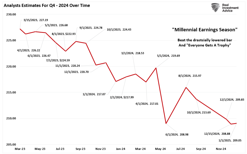 Q4 2024 Earnings Estimates