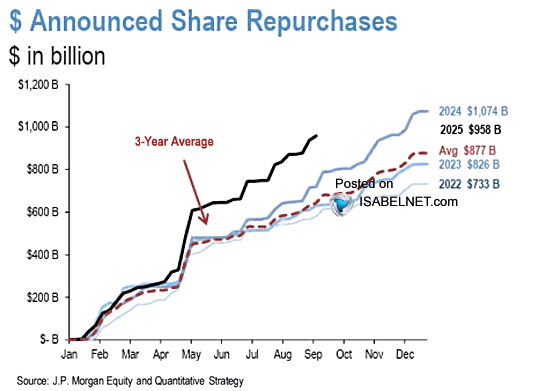 Share repurchases