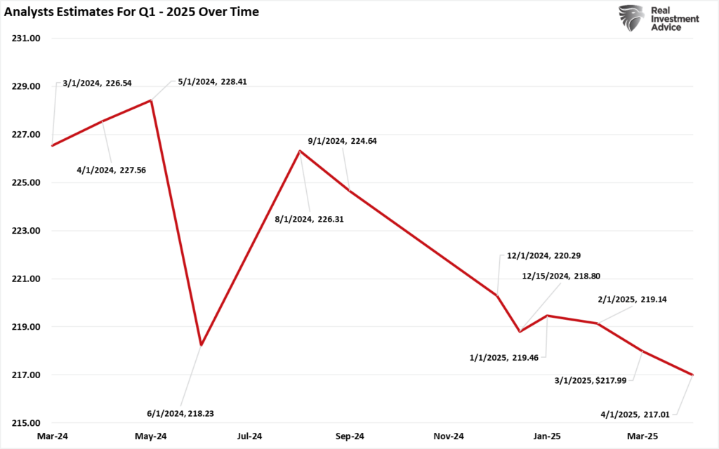 Q1 Earnings Estimates.