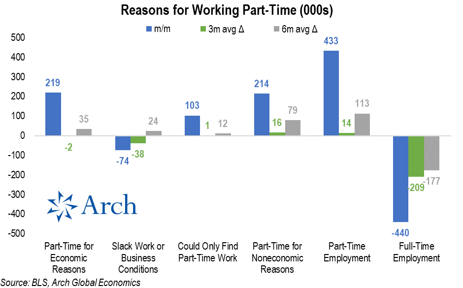 part time workers