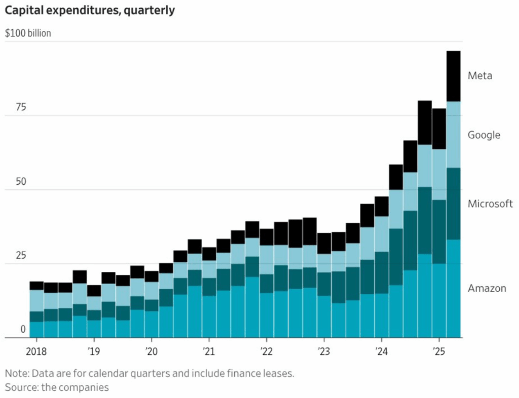 capex