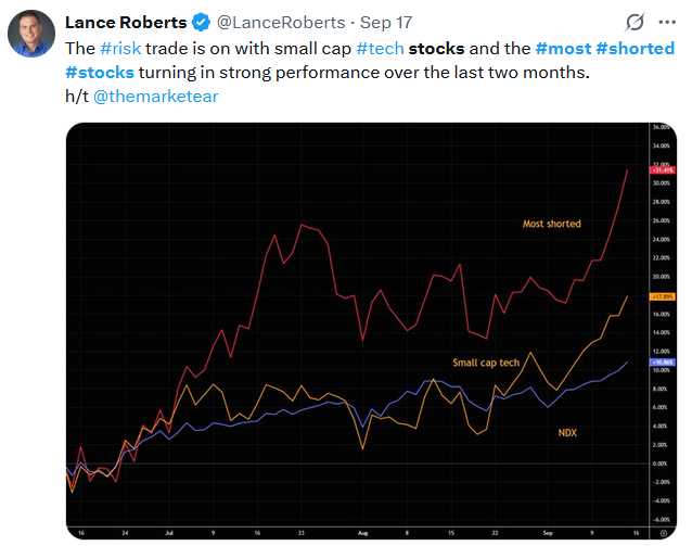 most shorted stocks market mechanics