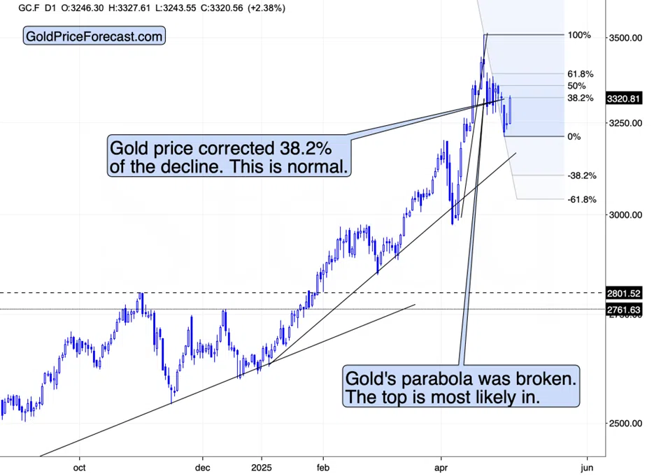Small Moves in the Markets and Big Signals - Image 1