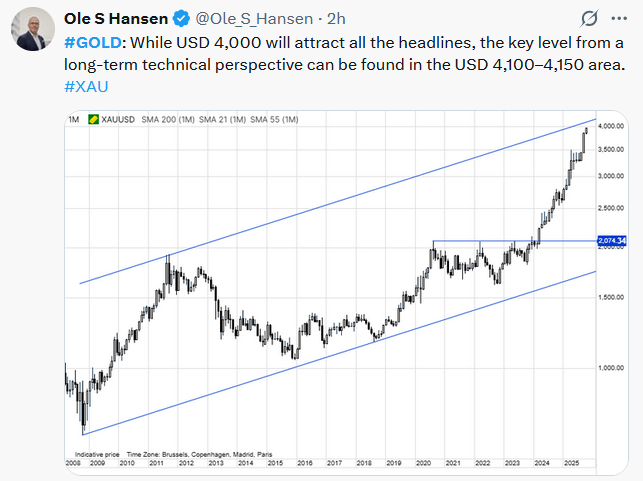 gold tweet