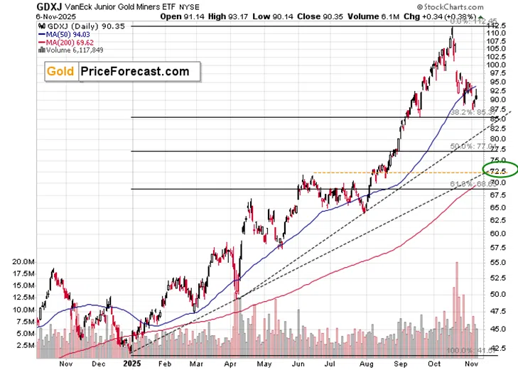 Gold and Bitcoin: More Critical Clues - Image 7