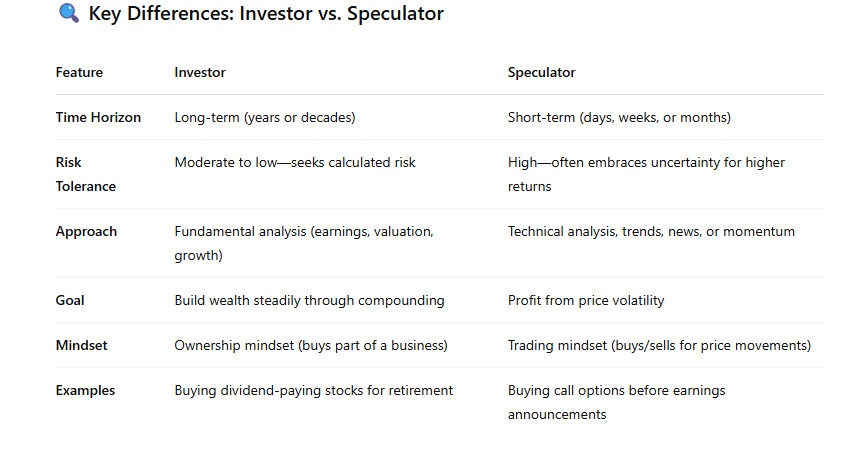 investor vs speculator