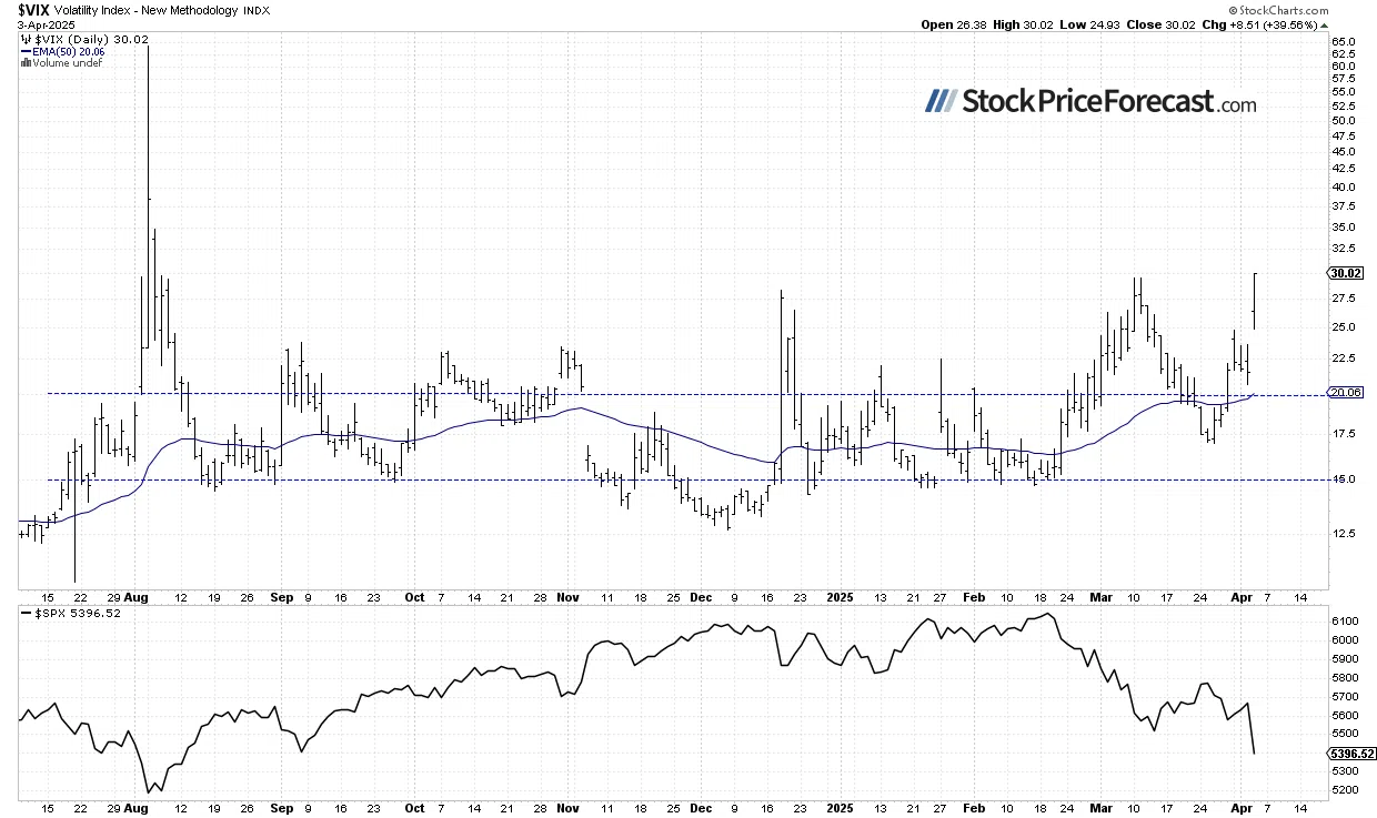Stocks: Continued Sell-off on Tariffs - Image 3