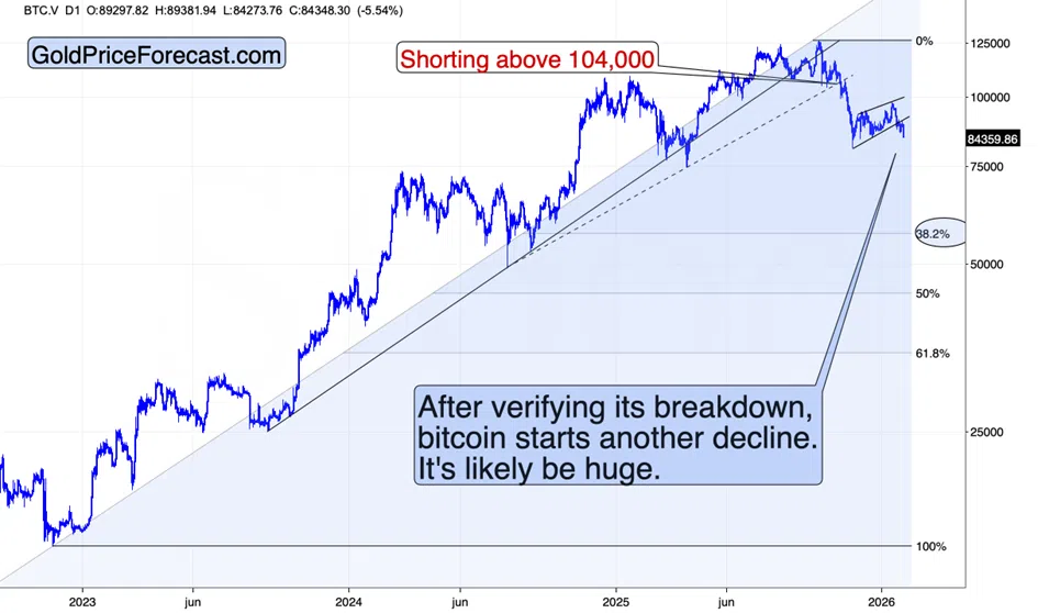 Silver (Likely) Tops $120 as Stocks Invalidate Their Breakout - Image 6