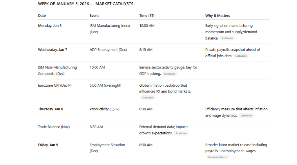 Key Catalysts