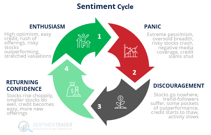 Addiction, Stock Market Addiction: Warning Signs & How To Fix The Problem